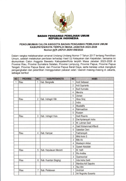 Bawaslu RI Umumkan Nama Anggota Bawaslu Kab/Kota Di Riau Terpilih