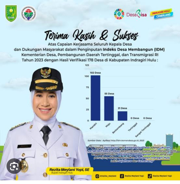Riau Peringkat 7 Nasional Membangun Desa, Inhu Kategori Pertama